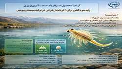 رتبه سوم کشور برای آذربایجان‌شرقی در تولید سیست و بیومس