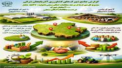اینفوگرافی/ گزارش جامع شهرک‌های کشاورزی آذربایجان شرقی