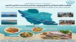 اینفوگرافی خلیج فارس با ظرفیت‌های ارزشمند شیلاتی و آبزی‌پروری خود
