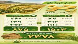 آمار خرید بذر جو در استان همدان 