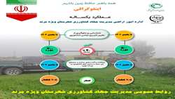 اینفوگرافی عملکرد یکساله  اداره امور اراضی  مدیریت جهاد کشاورزی شهرستان ویژه مرند 
