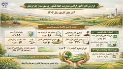 اینفوگرافی عملکرد یکساله اداره امور اراضی مدیریت جهاد کشاورزی شهرستان چاراویماق