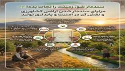 اینفوگرافی مزایای سنددار شدن اراضی کشاورزی. امور اراضی استان آذربایجان غربی