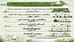 اینفوگرافی عملکرد روابط عمومی و ترویج مدیریت امور اراضی سازمان جهاد کشاورزی استان آذربایجان شرقی