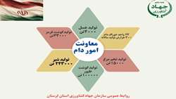 اینفوگرافی/ گزارش تولیدات دامی سال ۱۴۰۴  معاونت بهبود تولیدات دامی سازمان جهاد کشاورزی لرستان