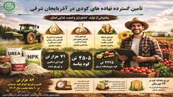 تأمین و توزیع انواع کودهای شیمیایی در سطح استان آذربایجان شرقی