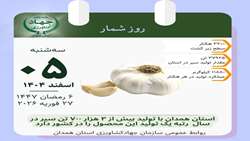 همدان‌ قطب‌ تولید‌ سیر‌ در‌ ایران