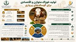   تولید خوراک متوازن و اقتصادی برای گوساله های پرواری استان مرکزی