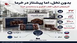 تبریز؛ هاب بسته‌بندی و صادرات خرما، حتی بدون سطح زیرکشت