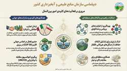  فعالیت‌های کلیدی امور بین‌الملل و دیپلماسی سازمان منابع طبیعی و آبخیزداری کشور