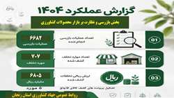 دستاوردهای بخش بازرسی و نظارت بر بازار محصولات کشاورزی زنجان در سال ۱۴۰۴