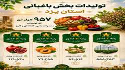  تولیدات بخش باغبانی استان یزد