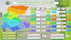 سطح مبارزه با سن غلات استان مرکزی