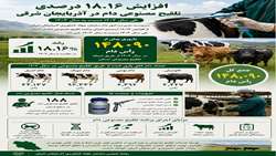  توسعه تلقیح مصنوعی در آذربایجان شرقی