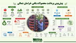 پیش بینی محصولات باغی خراسان شمالی