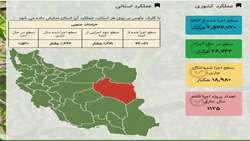 تجهیز 1342 هکتار از اراضی آبی کشاورزی خراسان جنوبی به سیستم های نوین آبیاری
