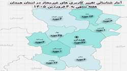  آمار شناسایی تغییر کاربری‌های غیر مجاز در استان همدان در هفته منتهی به ۴ فرودین ماه ١۴٠۵