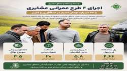 اجرای ۴ طرح عمرانی عشایری در خداآفرین و کلیبر با اعتبار  ۳۴ میلیارد تومان اعتبار
