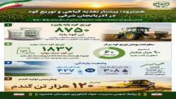توزیع کود در شهرستان هشترود  