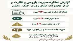 گزارش عملکرد مدیریت بازرسی و نظارت بر بازار محصولات کشاورزی سازمان جهاد کشاورزی استان زنجان در جنگ رمضان