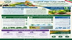 اینفو/ پدافند غیرعامل و تهدیدهای جنگ نرم در بخش کشاورزی