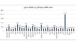 کسب رتبه دوم ارتباط مردمی توسط سازمان جهاد کشاورزی استان ایلام