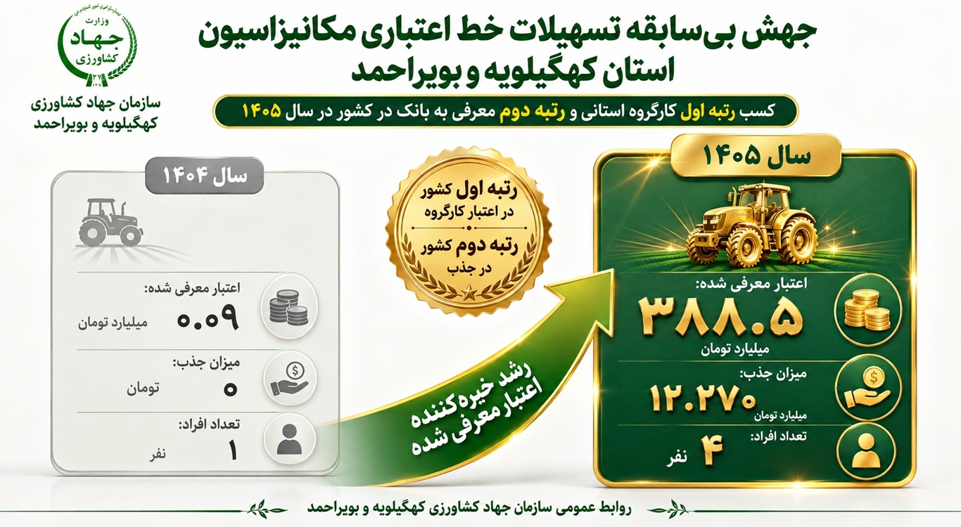 مکانیزاسیون 