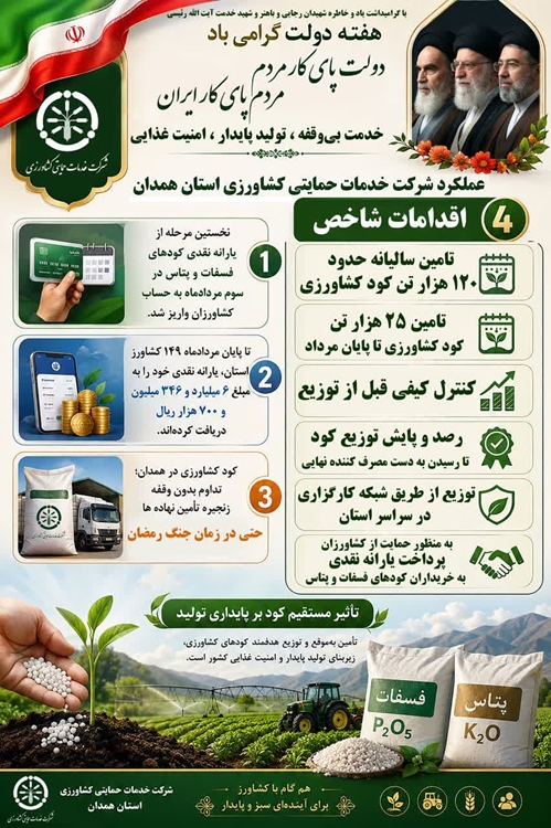 کوددد 
